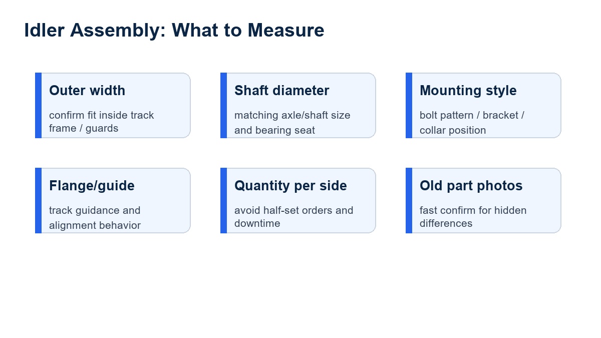 Excavator idler assembly measurement points checklist: width, shaft diameter, mounting style and quantity per side