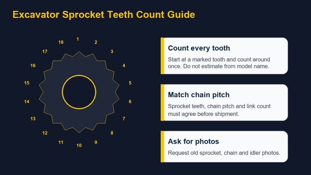 Excavator sprocket teeth count guide card